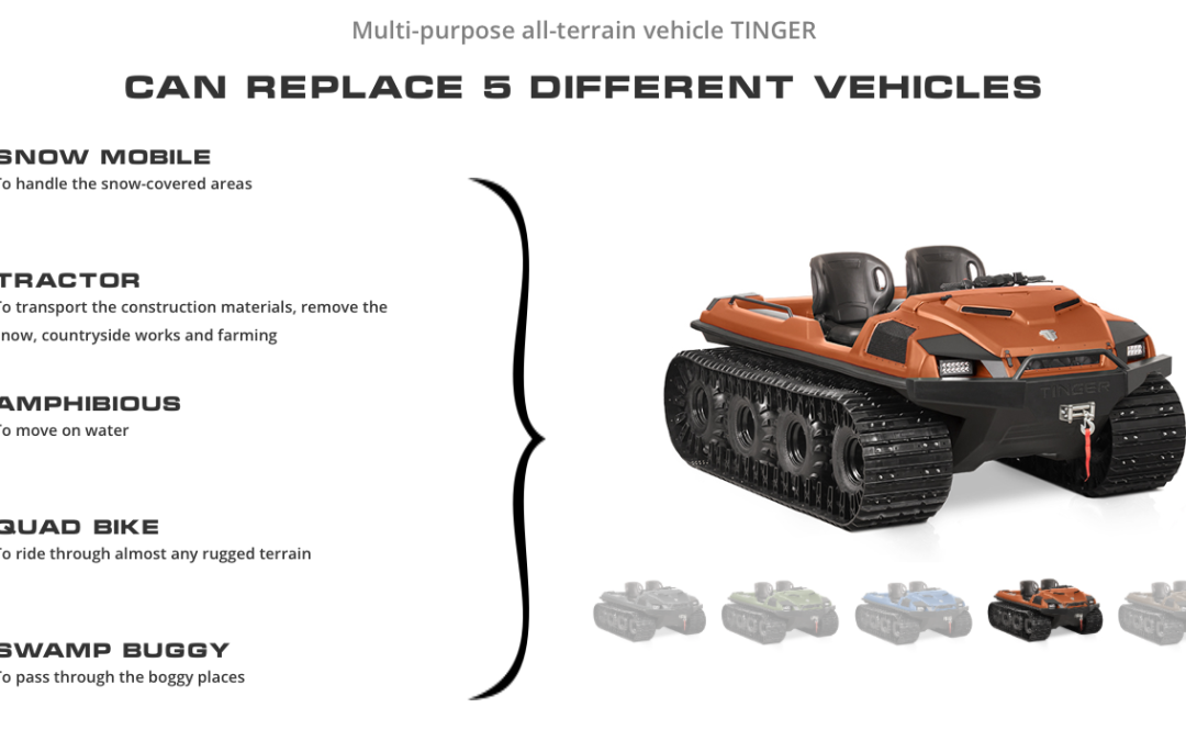 ATV BUGGIES AUSTRALIAN – Tinger ATV Australia
